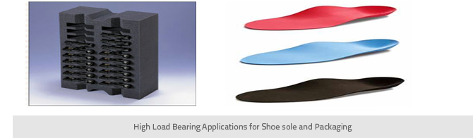 Application by each field 