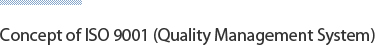 Concept of ISO 9001 (Quality Management System)